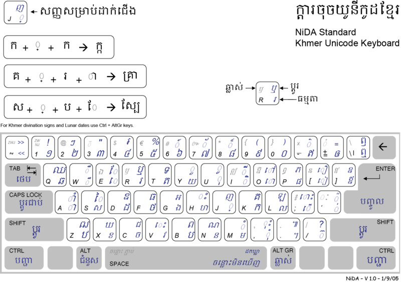 A diagram of a computer keyboard with Khmer letters printed on the keys.